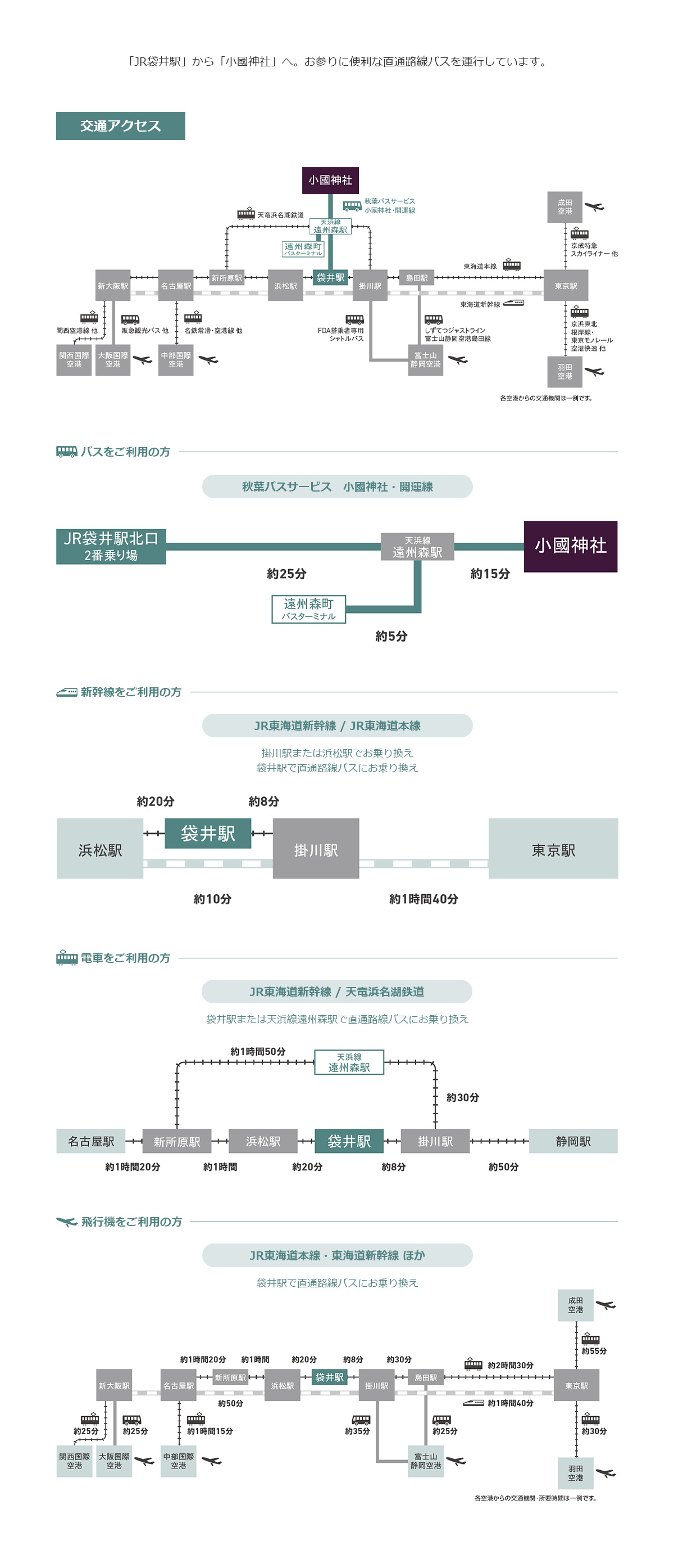 交通アクセス